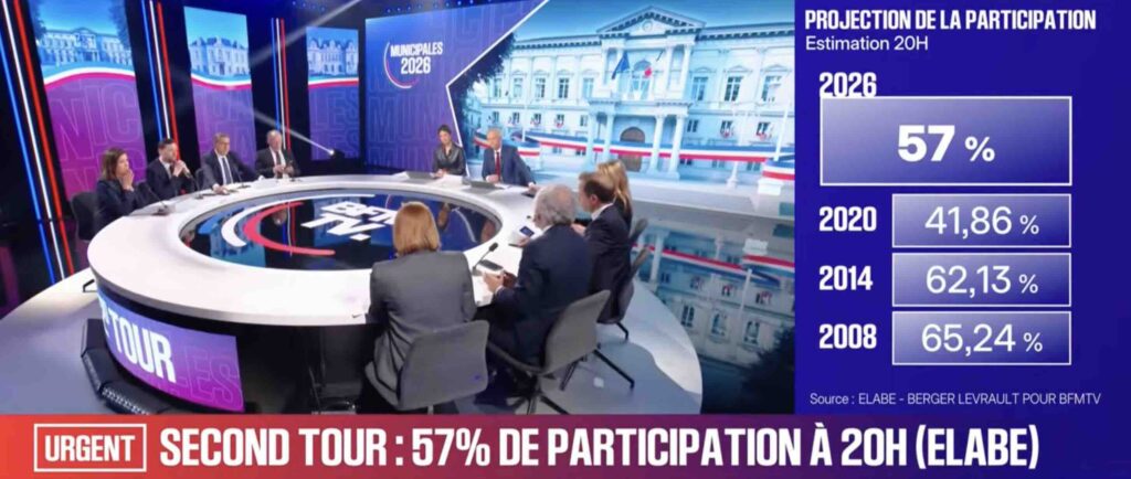 Soirée électorale sur BFM TV le 22 mars